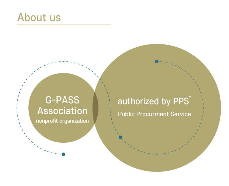 About US - Korea G-PASS Company Export Association